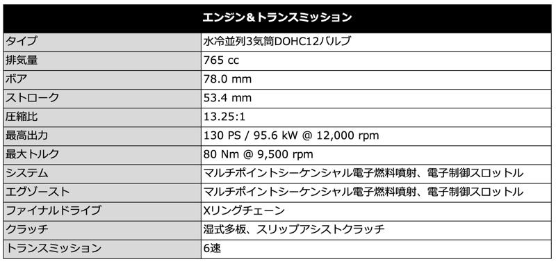 トライアンフから、STREET