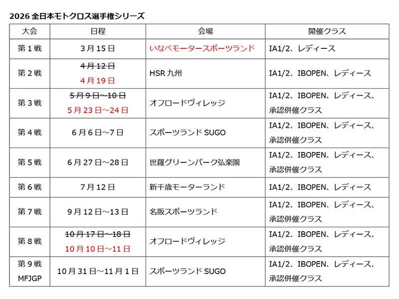 MFJ が2026年「全日本モトクロス選手権」の更新版カレンダーを発表/3/15開幕戦・全9戦予定 メイン