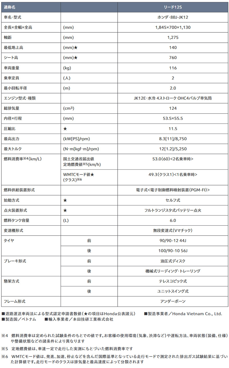 【ホンダ】原付二種「リード125」のカラーバリエーションを変更して1/29に発売! 記事1