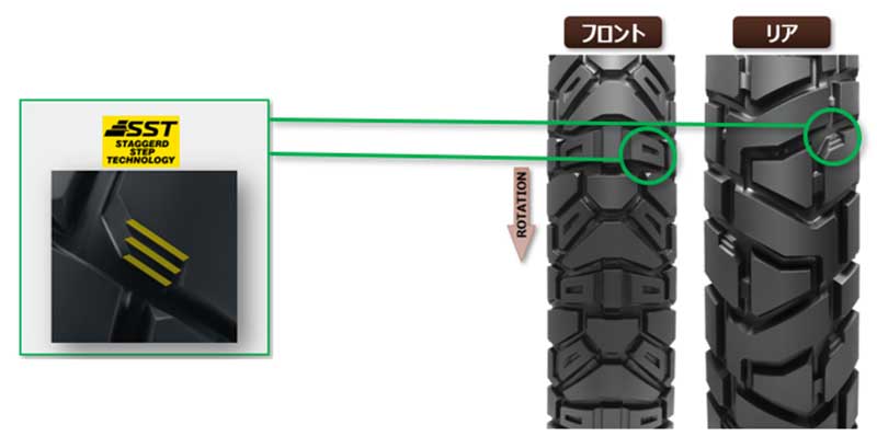 ダンロップ新作「TRAILMAX MISSION」登場! 重量級アドベンチャー向け悪路走破性強化したロングライフタイヤ 記事3