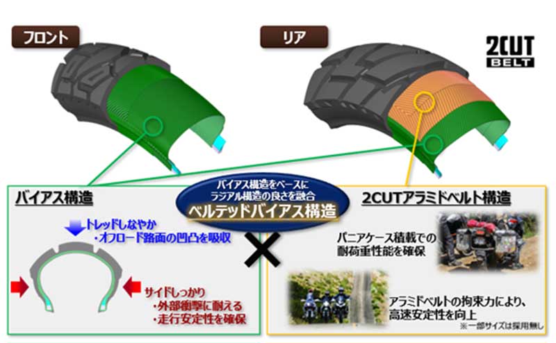 ダンロップ新作「TRAILMAX MISSION」登場! 重量級アドベンチャー向け悪路走破性強化したロングライフタイヤ 記事5