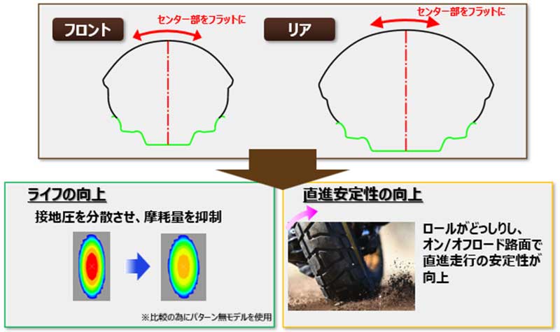 ダンロップ新作「TRAILMAX MISSION」登場! 重量級アドベンチャー向け悪路走破性強化したロングライフタイヤ 記事6