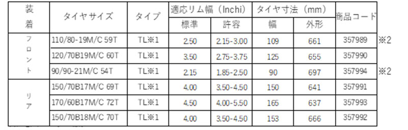ダンロップ新作「TRAILMAX MISSION」登場! 重量級アドベンチャー向け悪路走破性強化したロングライフタイヤ 記事1