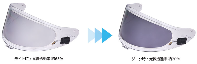 液晶調光フィルムで透過率が変化! ショウエイから電子調光防曇シート「e:DRYLENS 304」が1月発売 記事2