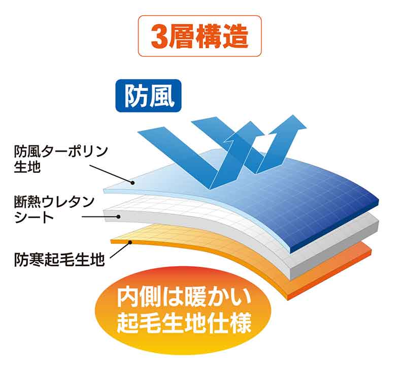 ダートフリークから ZETA ハンドガード専用「ハンドウォーマー」が発売(動画あり) 記事11
