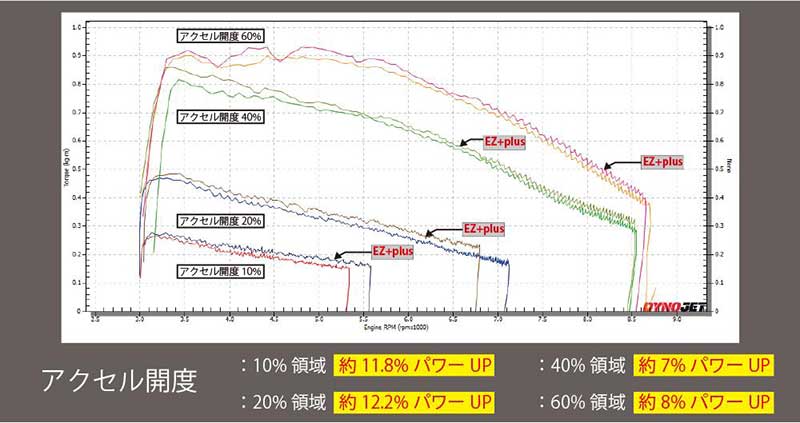 Z900RS(18-25)用「EZ+plus」が寺本自動車商会から発売! 低中速域のトルク向上&振動軽減 記事2