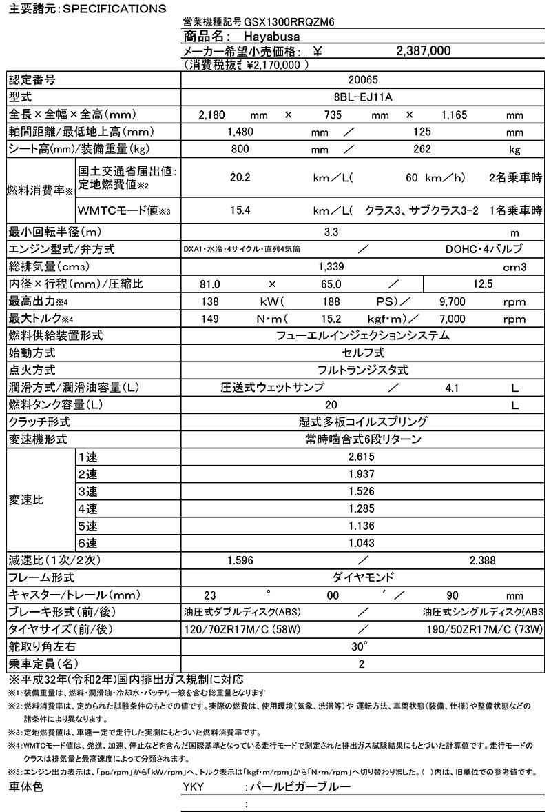 Hayabusa/ハヤブサ 記事4