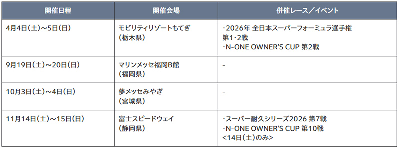 【ホンダ】体験型イベント「Enjoy Honda 2026/エンジョイホンダ2026」全国4か所での開催が決定! 記事2
