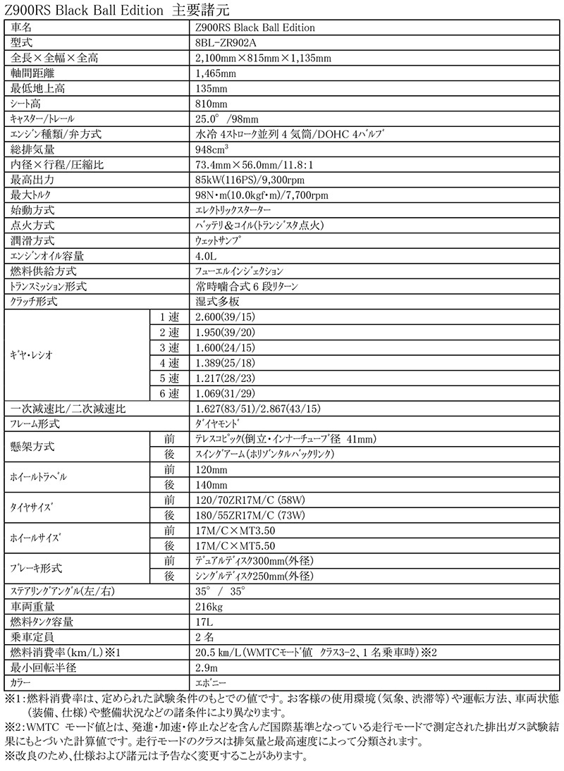 Z900RSシリーズ 記事1