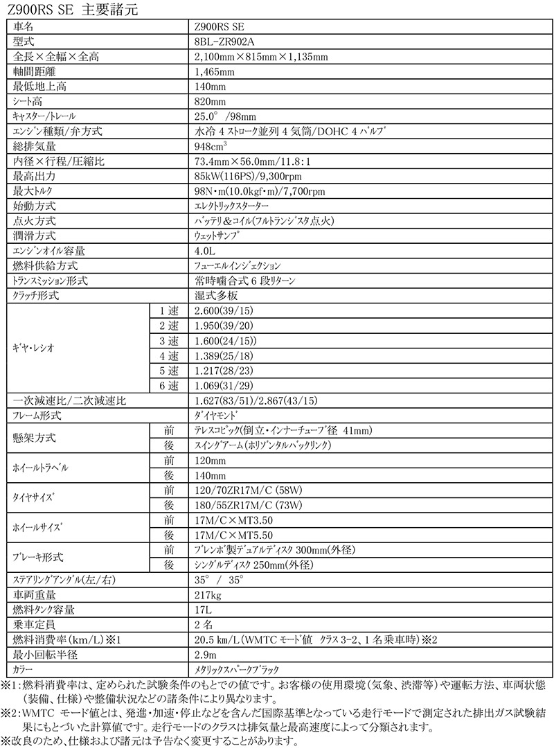 Z900RSシリーズ 記事2