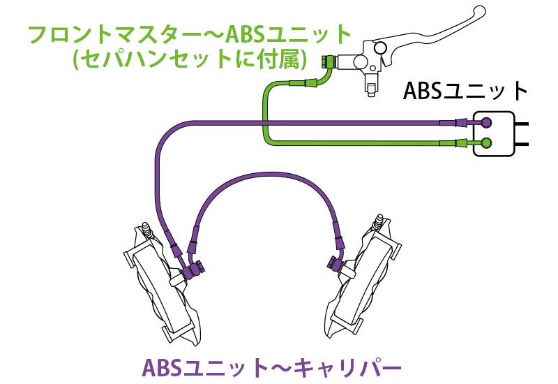XSR900(25)用「セパハン&トップブリッジキット」がアクティブから発売! ビルドアライン「ブレーキホース」も登場 記事4