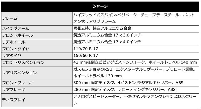 トライアンフから、遂に登場したカフェレーサーのThruxton