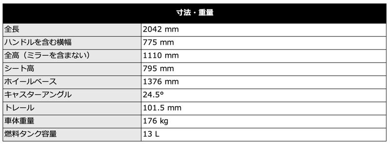 トライアンフから、遂に登場したカフェレーサーのThruxton