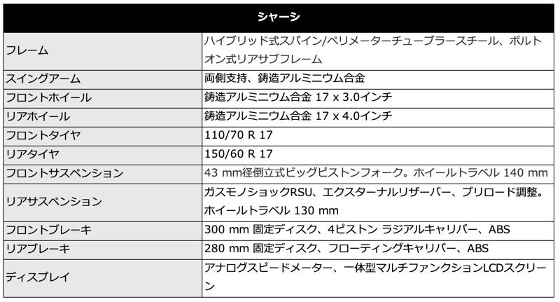 トライアンフから、遂に登場したカフェレーサーのThruxton