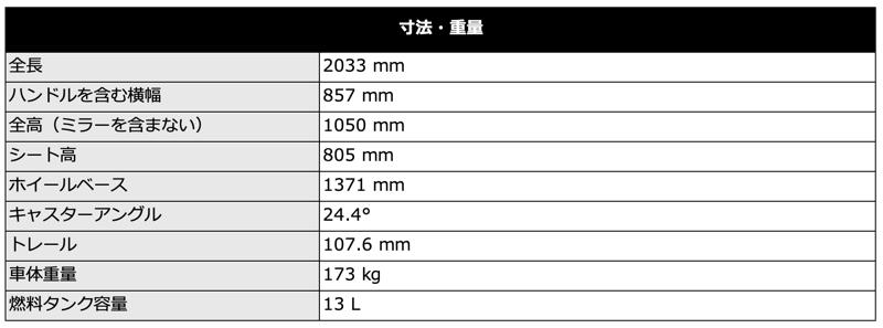トライアンフから、遂に登場したカフェレーサーのThruxton