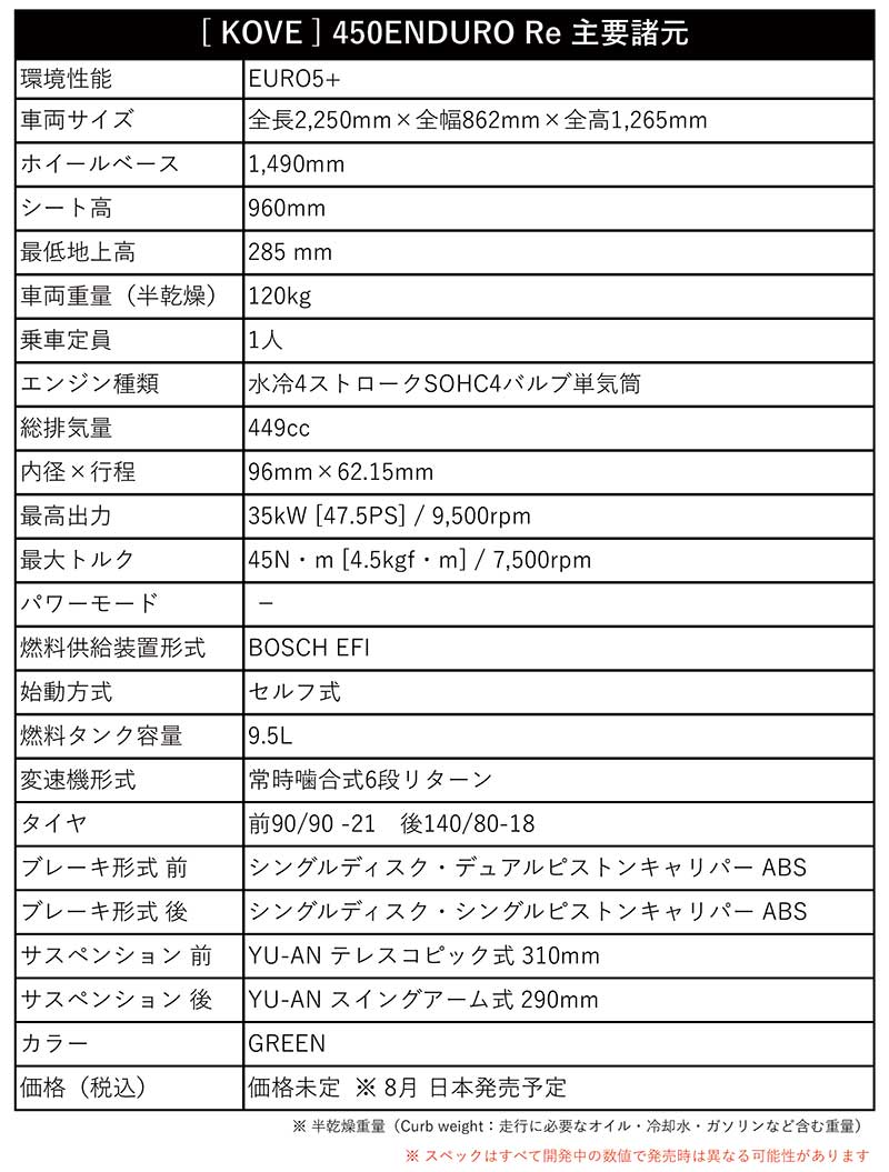 KOVE 450 ENDURO Re 記事1