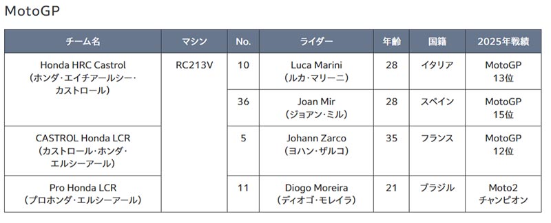 【ホンダ】2026年のモータースポーツ活動計画を発表 記事1