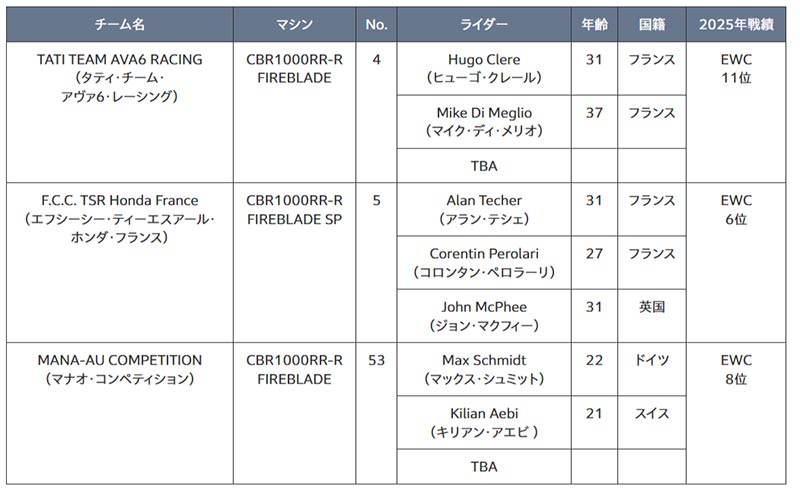 【ホンダ】2026年のモータースポーツ活動計画を発表 記事3