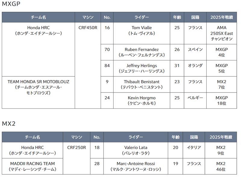 【ホンダ】2026年のモータースポーツ活動計画を発表 記事4