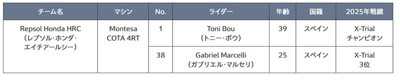 【ホンダ】2026年のモータースポーツ活動計画を発表 記事6