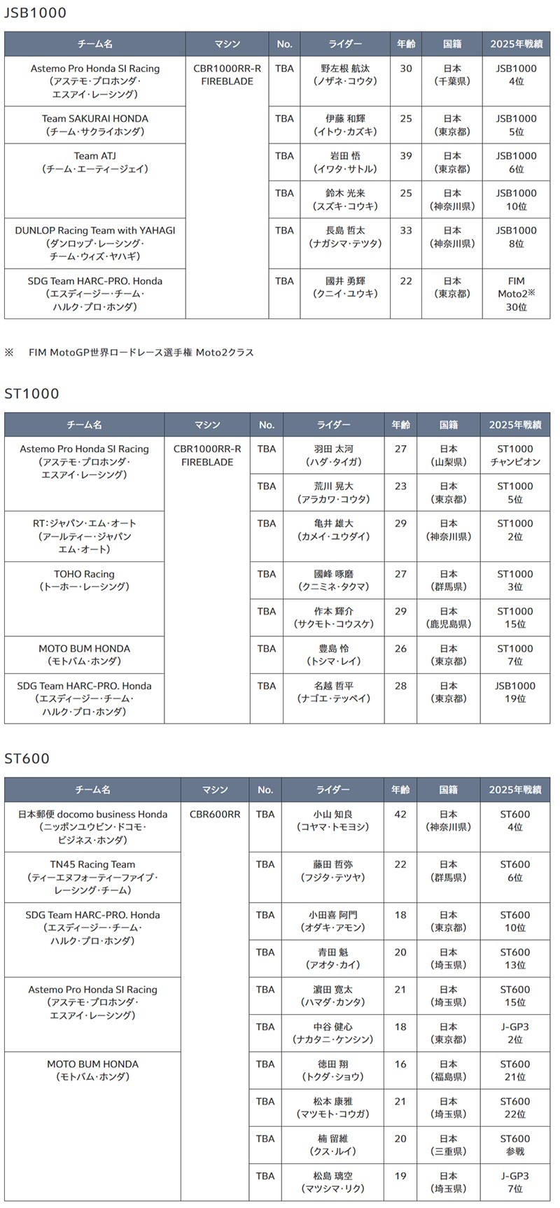 【ホンダ】2026年のモータースポーツ活動計画を発表 記事8