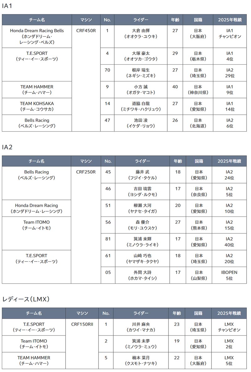 【ホンダ】2026年のモータースポーツ活動計画を発表 記事9