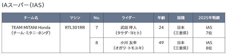 【ホンダ】2026年のモータースポーツ活動計画を発表 記事10