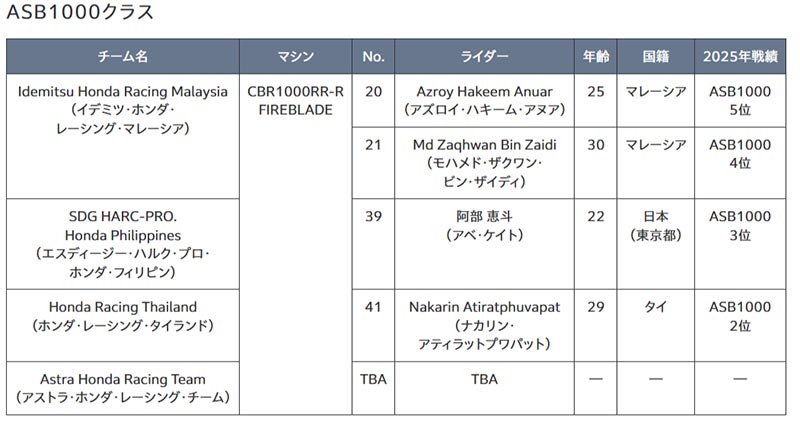 【ホンダ】2026年のモータースポーツ活動計画を発表 記事11