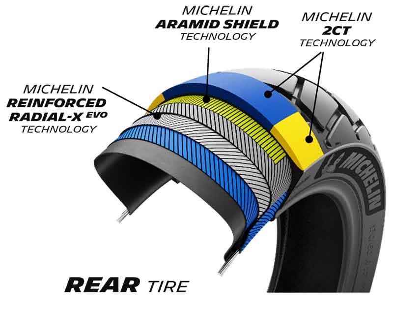 オン・オフ快適なミシュランのマルチパーパスタイヤ「MICHELIN ANAKEE ADVENTURE 2」が1/21より発売！ 記事5