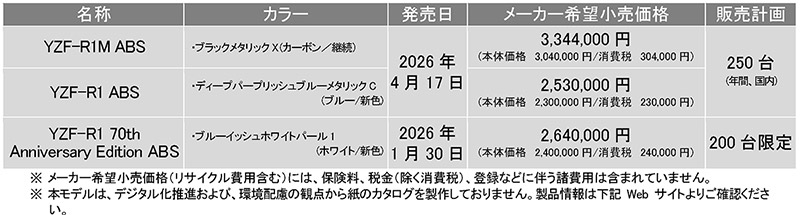 【ヤマハ】「YZF-R1 ABS」新色ブルーが4/17発売！ ヤマハ70周年記念モデルは RD56 風ホワイト限定200台 記事1