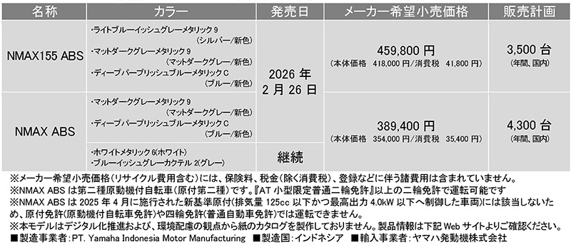 NMAX155／NMAX 記事1