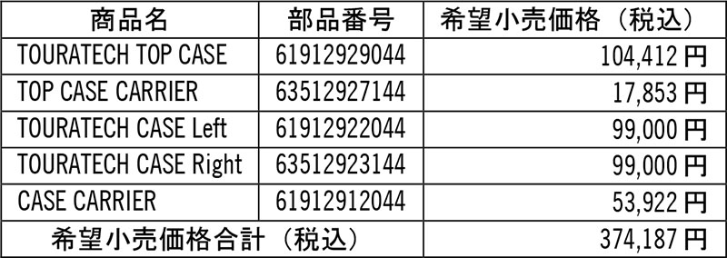 【KTM】21回目の優勝記念！「ダカールパフォーマンスキャンペーン」を3/1まで実施中 記事2