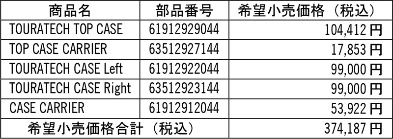 【KTM】21回目の優勝記念！「ダカールパフォーマンスキャンペーン」を3/1まで実施中 記事3