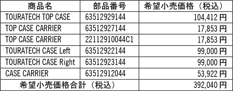 【KTM】21回目の優勝記念！「ダカールパフォーマンスキャンペーン」を3/1まで実施中 記事4