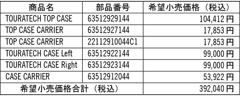 【KTM】21回目の優勝記念！「ダカールパフォーマンスキャンペーン」を3/1まで実施中 記事5