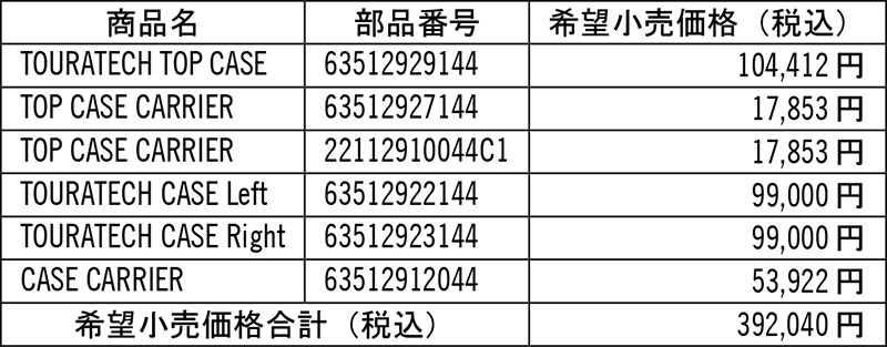 【KTM】21回目の優勝記念！「ダカールパフォーマンスキャンペーン」を3/1まで実施中 記事6