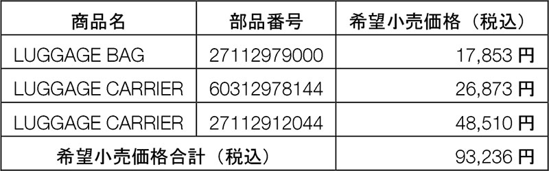 【ハスクバーナ・モーターサイクルズ】純正ラゲッジをプレゼント！「ダカールパフォーマンスキャンペーン」を実施中 記事3
