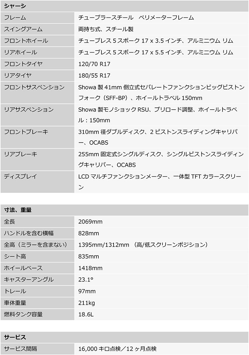 TRIDENT 660／TIGER SPORT 660 記事15