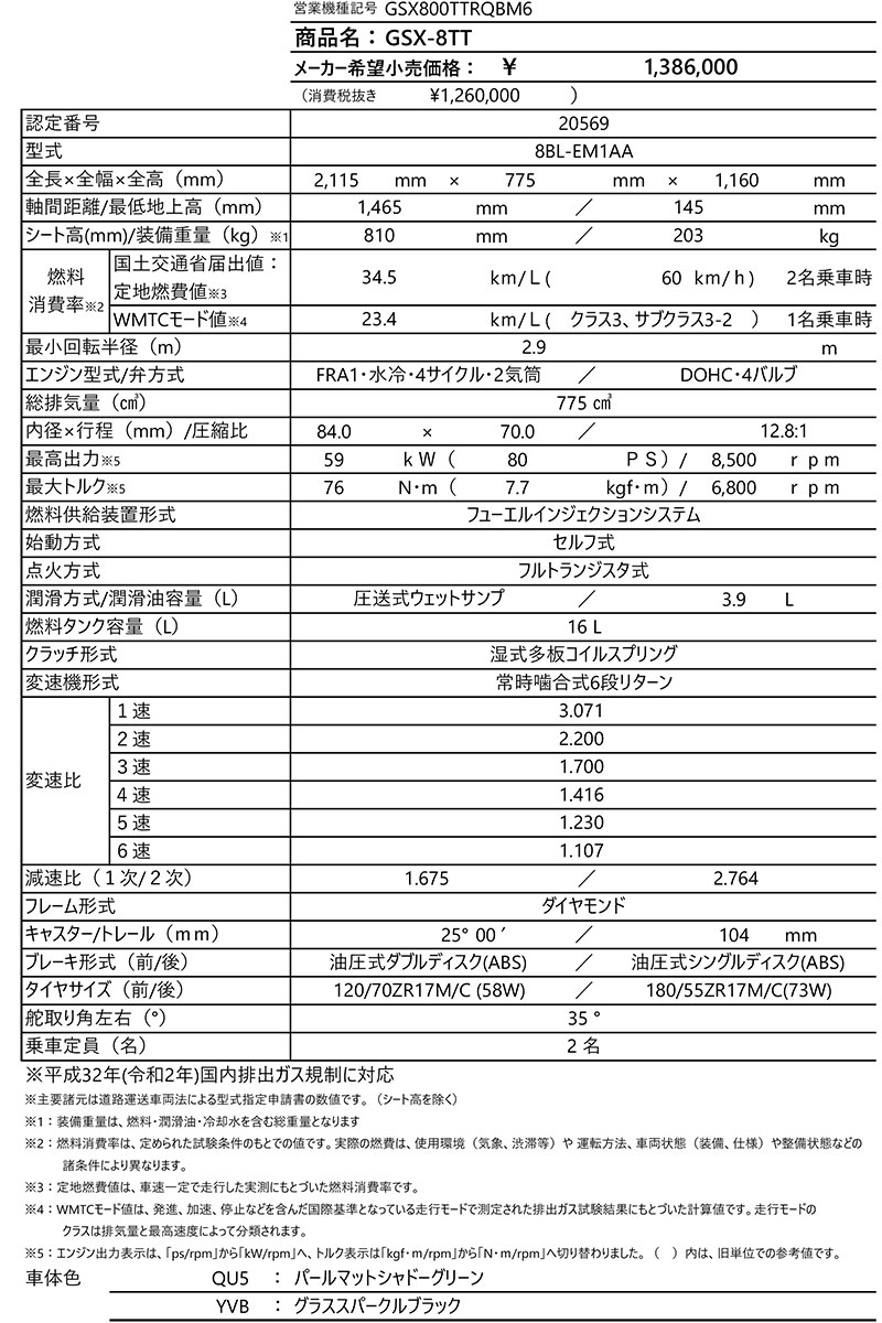 GSX-8T/GSX-8TT 記事8