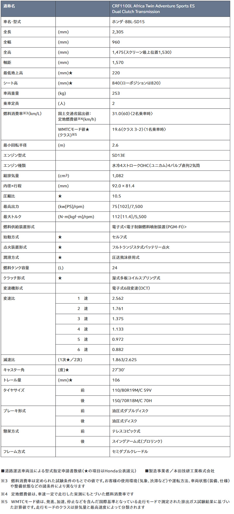 CRF1100L Africa Twin Adventure Sports ES Dual Clutch Transmission 記事3