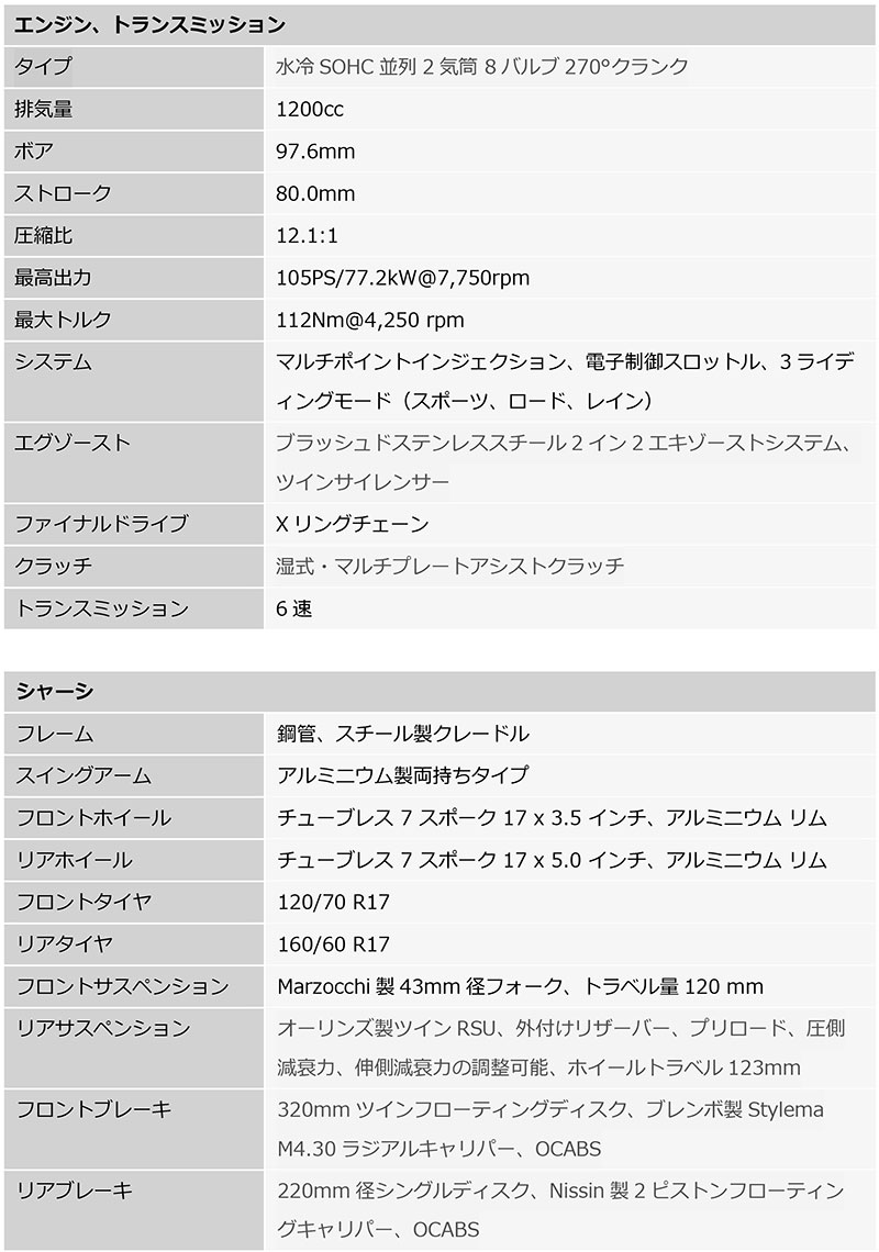 【トライアンフ】世界800台の限定モデル「Speed Twin 1200 Cafe Racer Edition」を発表 記事2