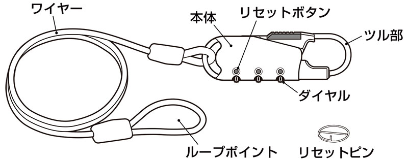シートバッグの盗難対策に! タナックスから「車載バッグ専用ワイヤーロック」2タイプが登場 記事3