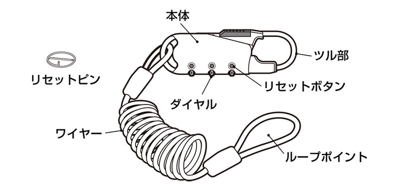 シートバッグの盗難対策に! タナックスから「車載バッグ専用ワイヤーロック」2タイプが登場 記事8