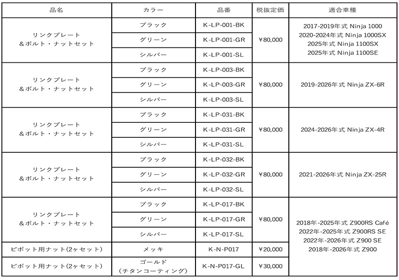 KOOD クロモリアクスルシャフトに INT650用追加/カワサキ車用リンクプレート&ボルト・ナットセットも登場 記事3