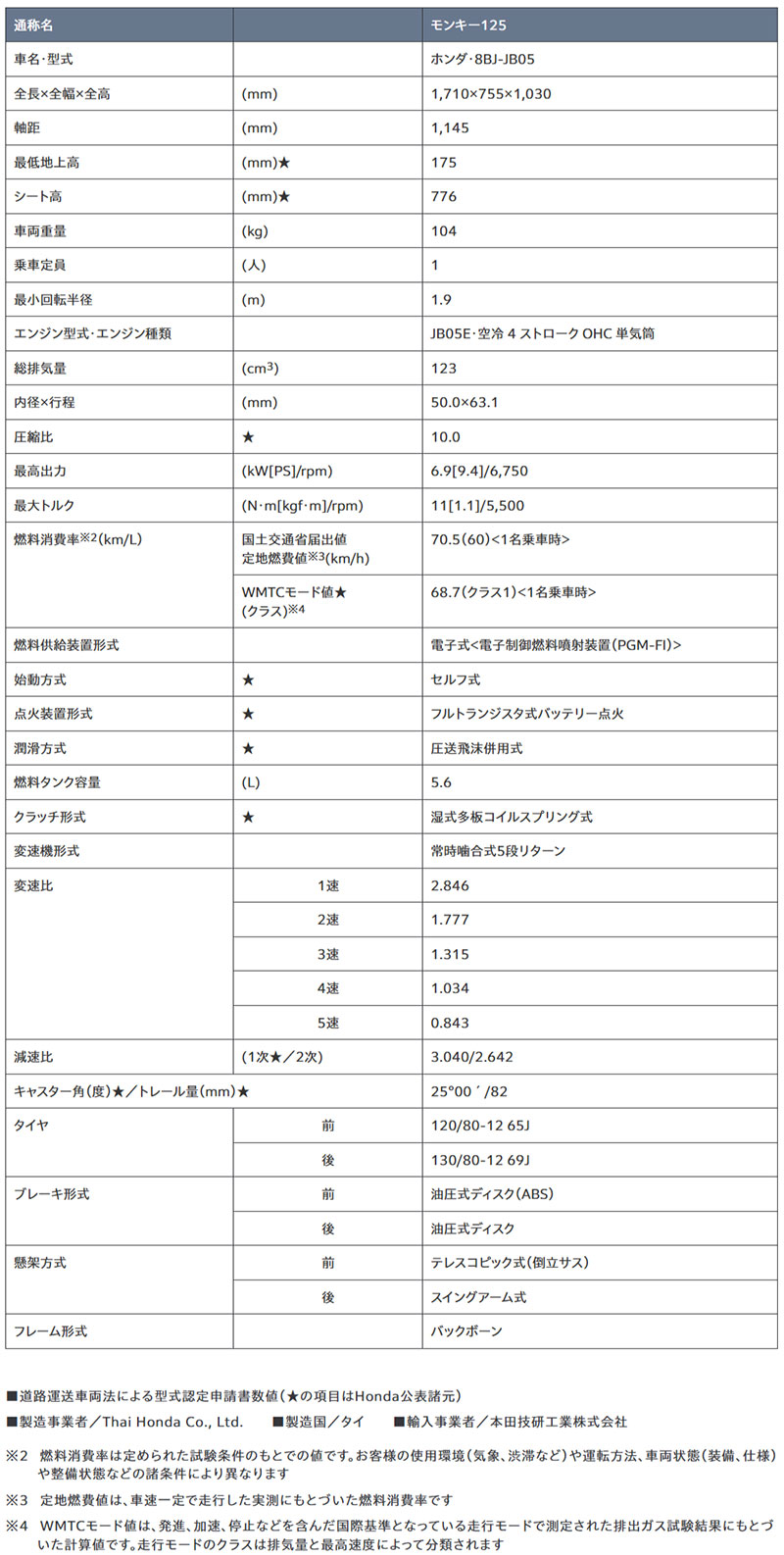 モンキー125 記事1