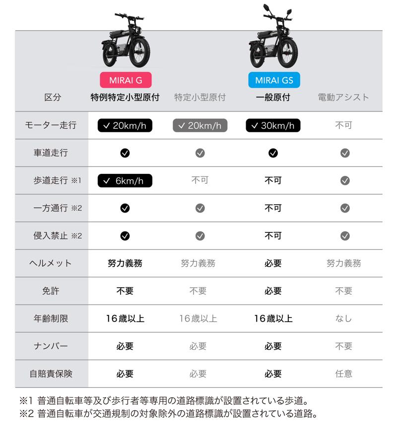 Acalieモビリティの一般原付Newモデル「COSWHEEL
