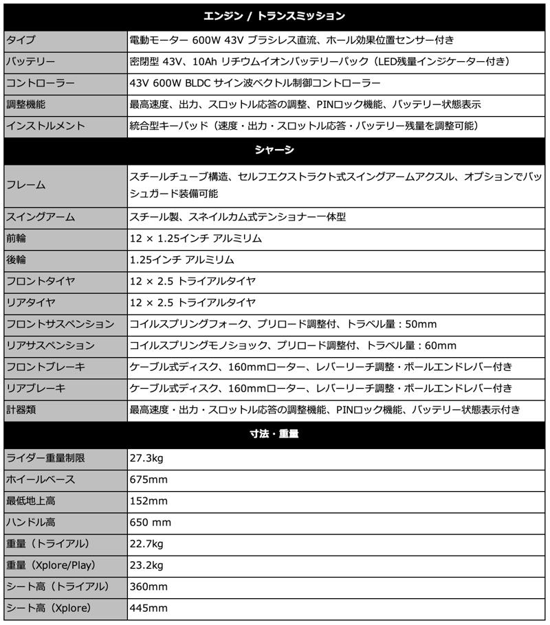 「TXP」シリーズ