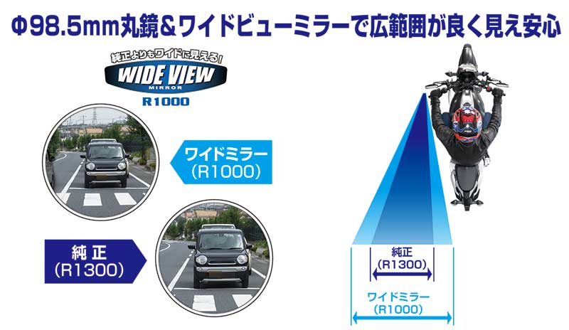 タナックスのシャークミラーシリーズに円形ミラーが登場！「シャークミラーC」が3/6発売 記事2