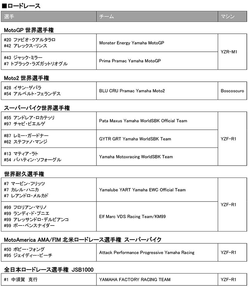 【ヤマハ】2026年モータースポーツ活動体制を発表／MotoGPマシン「YZR-M1」をV型4気筒へ移行 記事3