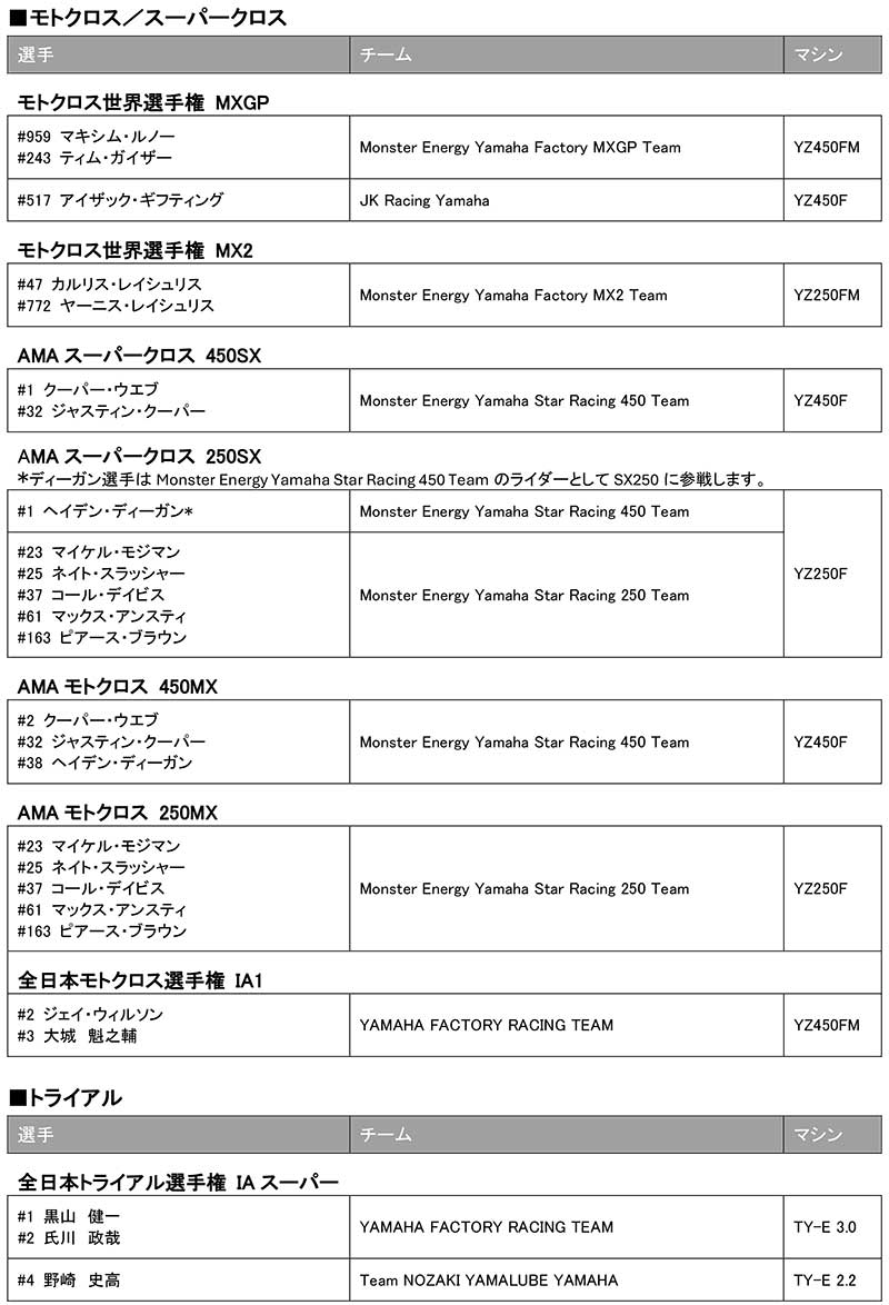 【ヤマハ】2026年モータースポーツ活動体制を発表／MotoGPマシン「YZR-M1」をV型4気筒へ移行 記事4